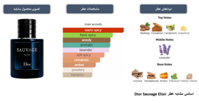 ادکلن مردانه Eliot 3